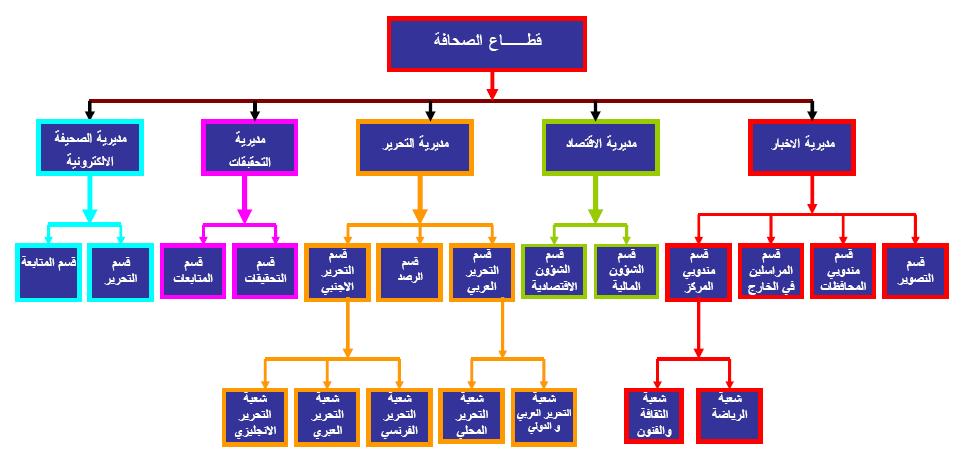 مشروع مكتب خدمات عامه اسم جديد